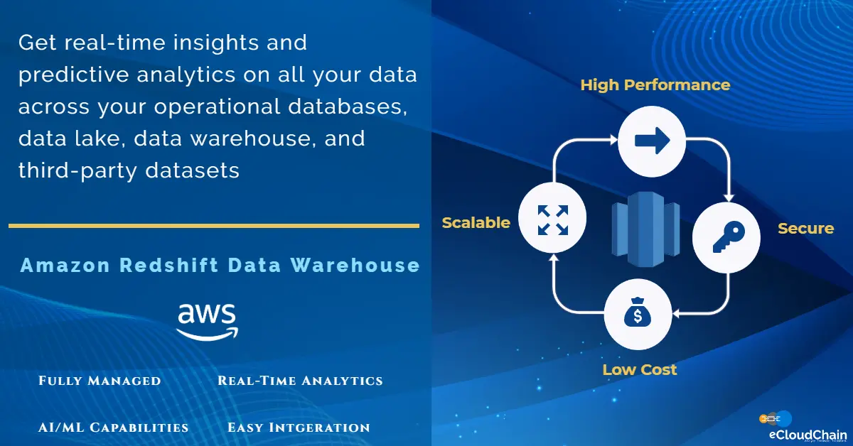 Amazon Redshift Data Warehouse Solutions