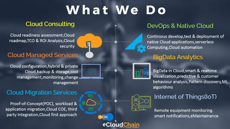 eCloudChain Services