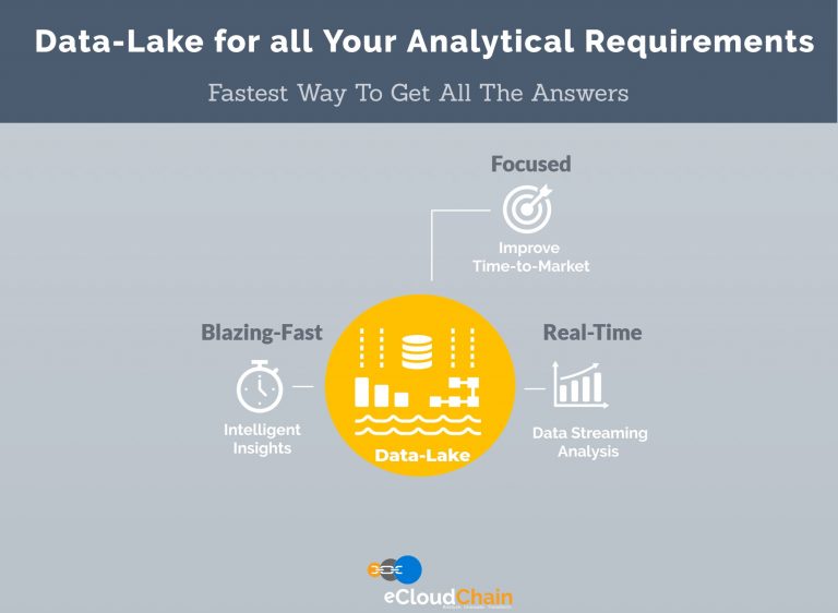 eCloudChain Data-Lake Solution