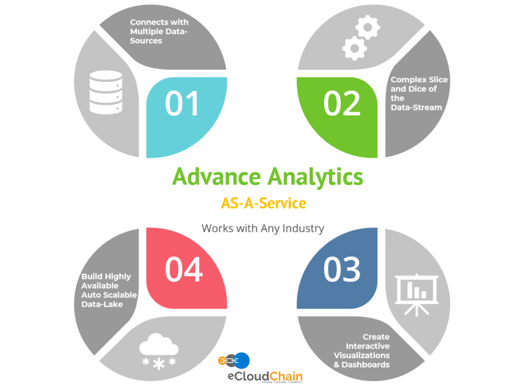 Analytics As A Service Cloud Powered Aaas Platform For Your Business 0300