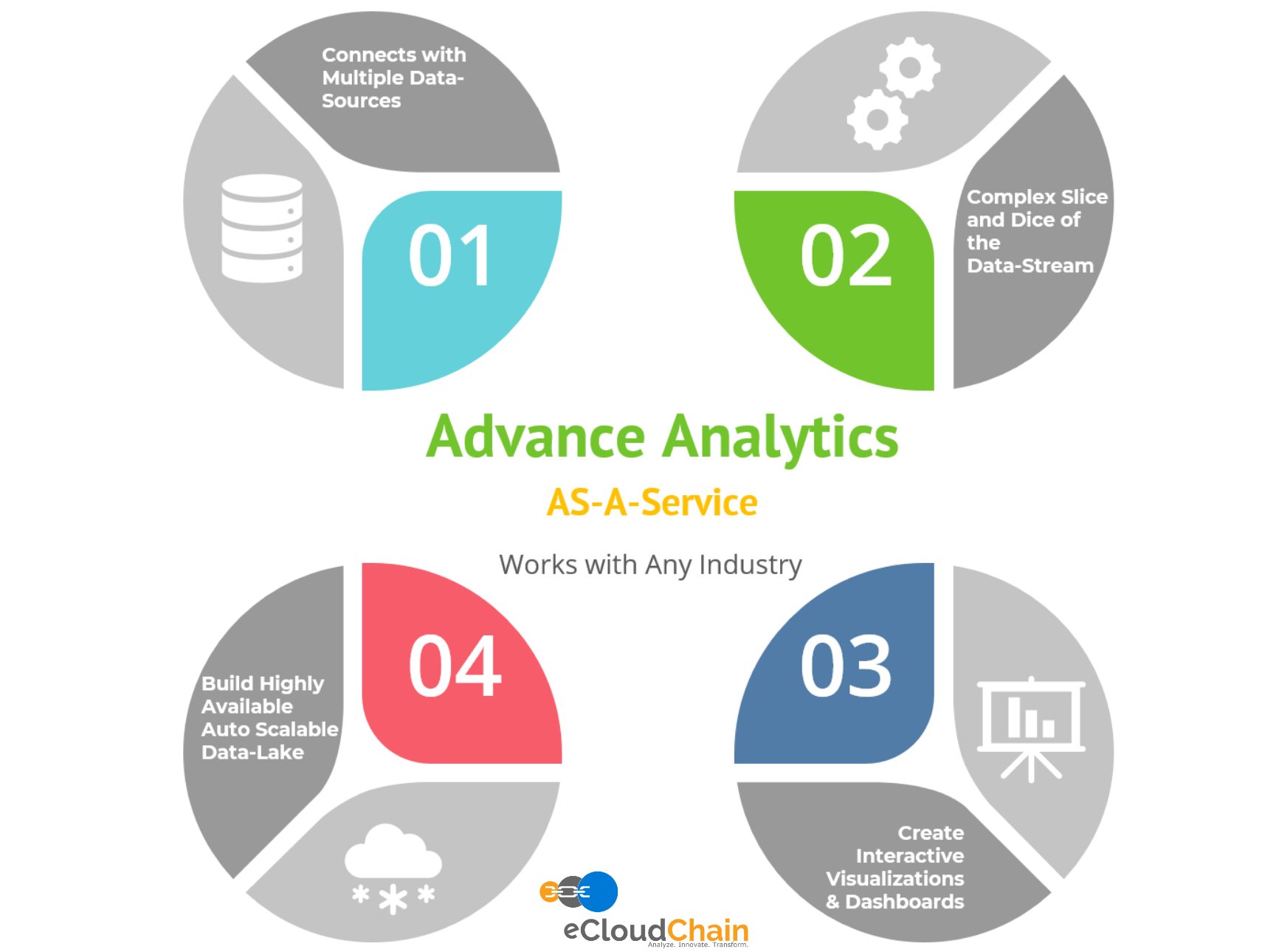 Advance Analytics eCloudChain