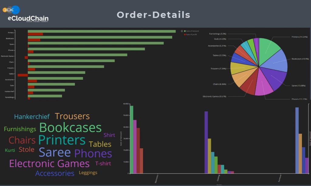 eCloudChain Retail Analytic Solution