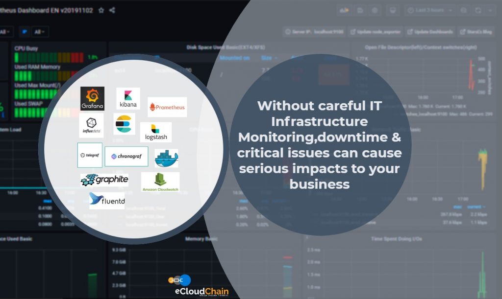 eCloud-Infrastructue-Monitoring-Header.jpg