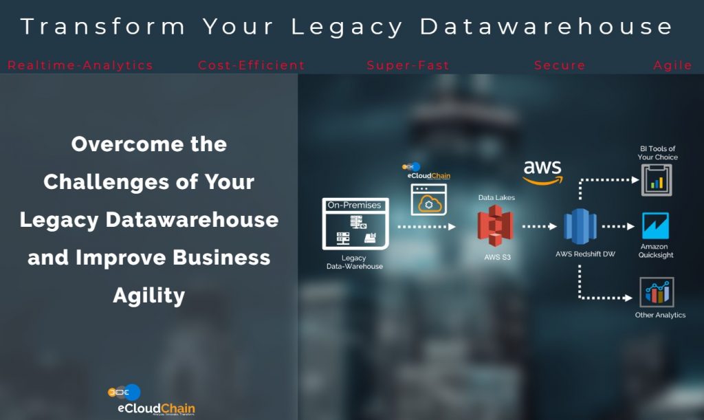 Modern Data warehouse features