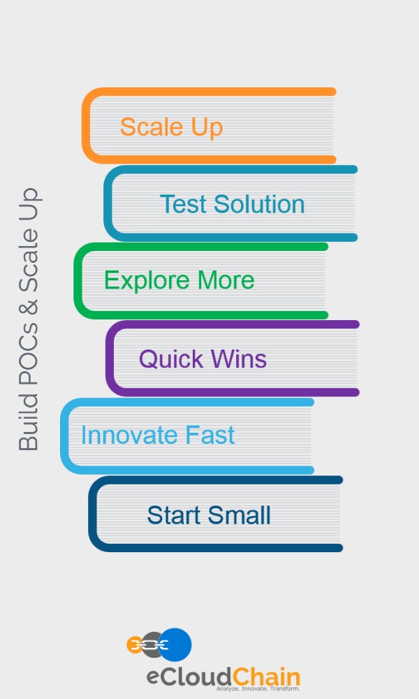 eCloudChain POC Benefits