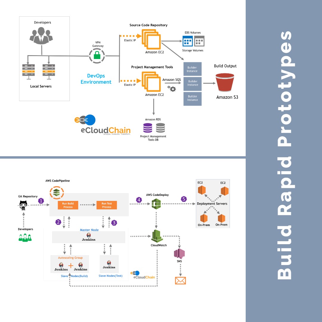 eCloud Rapid Prototypes Solutions