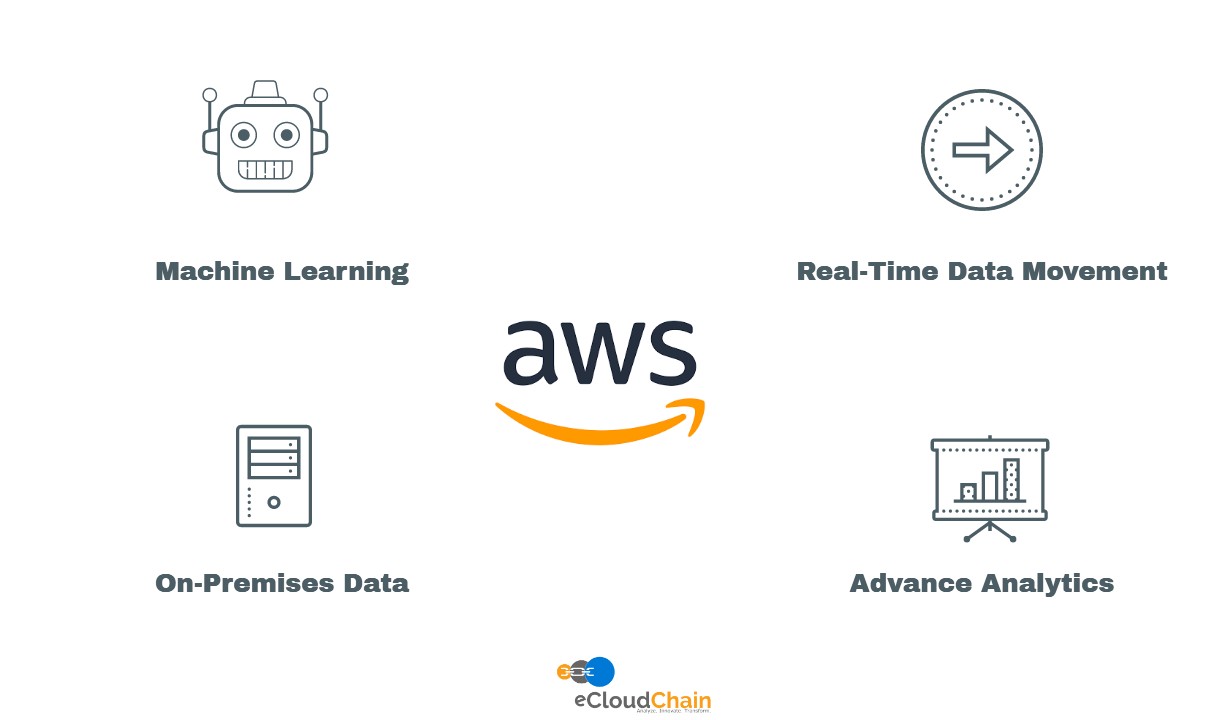 AWS Data Lake