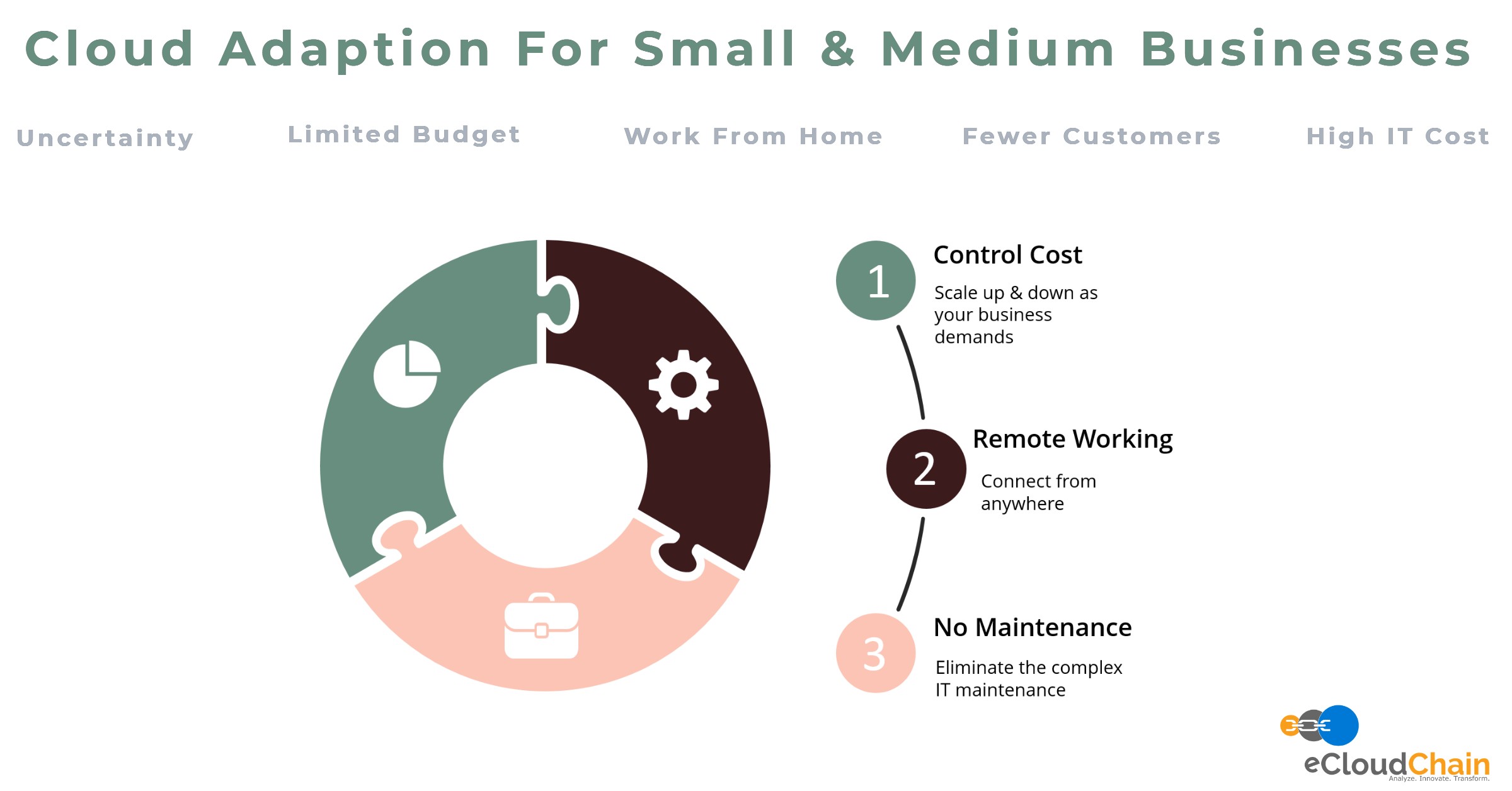 eCloudChain and Small Businesses