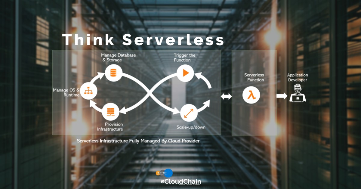 Featured Image – Think Serverless