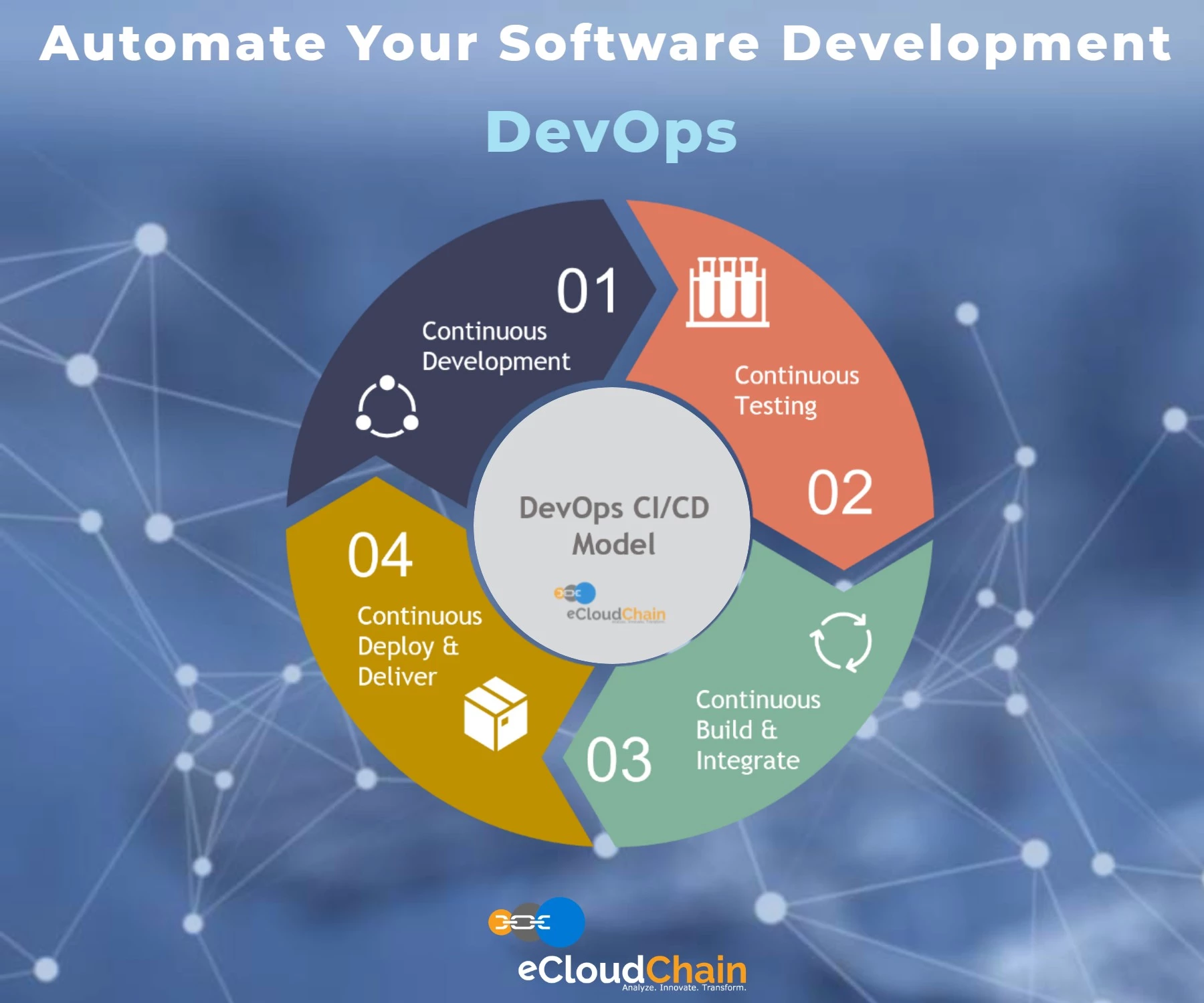 cloud transformation with devops services