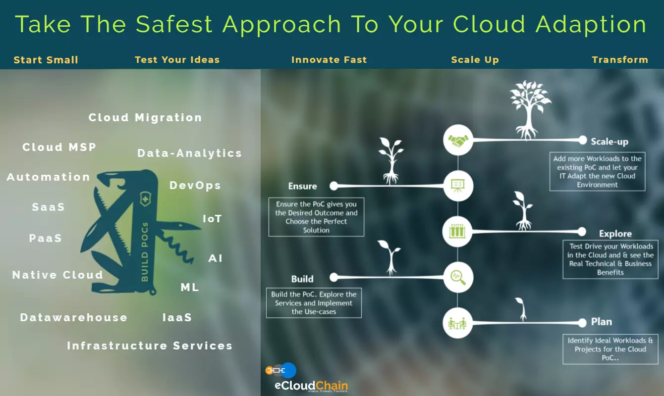 safest approach to your cloud adaption