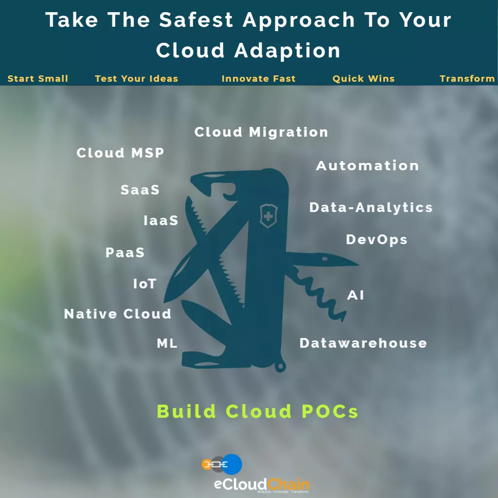Cloud POC -Safest Approach To Cloud
