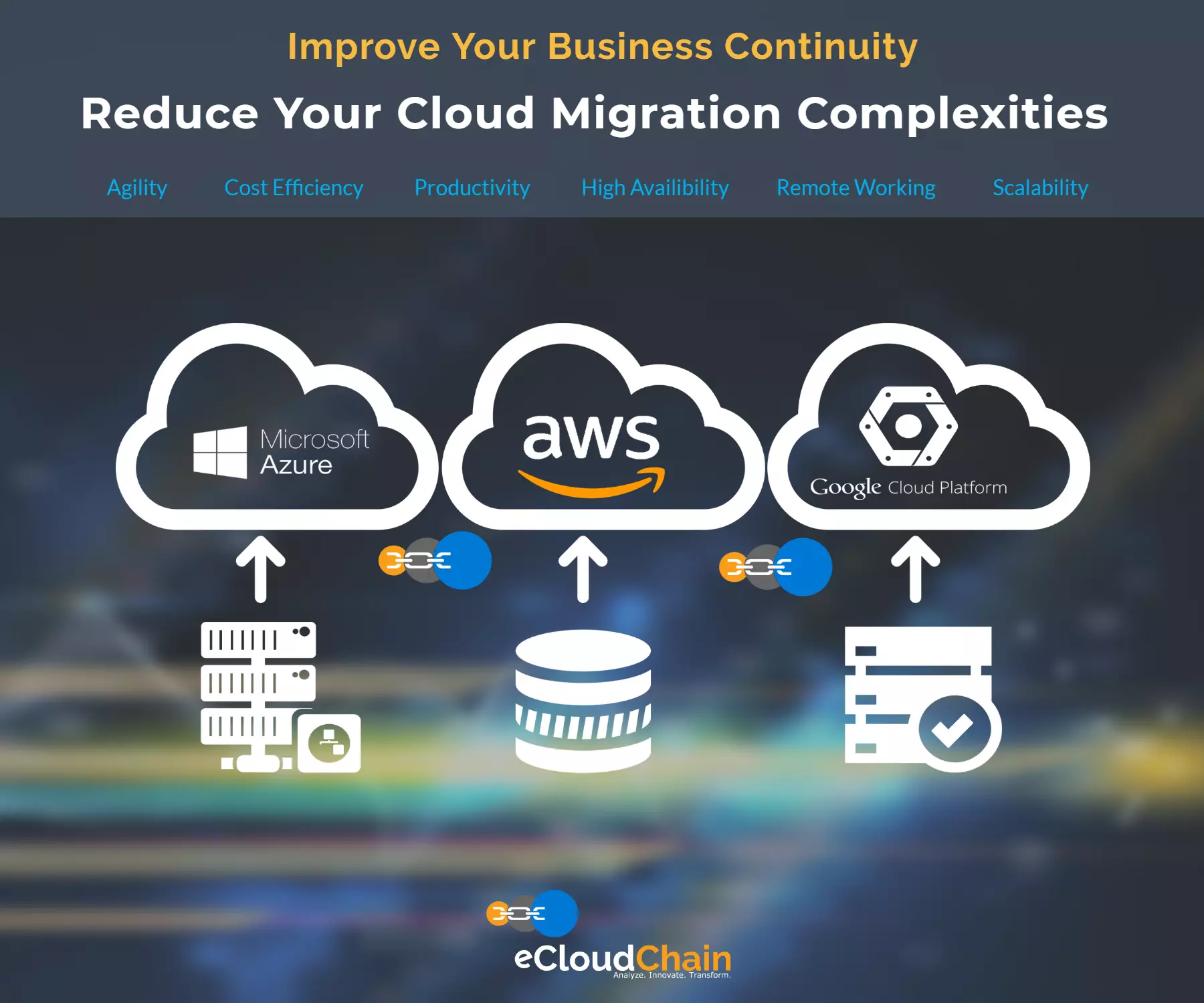 cloud transformation with cloud migration services