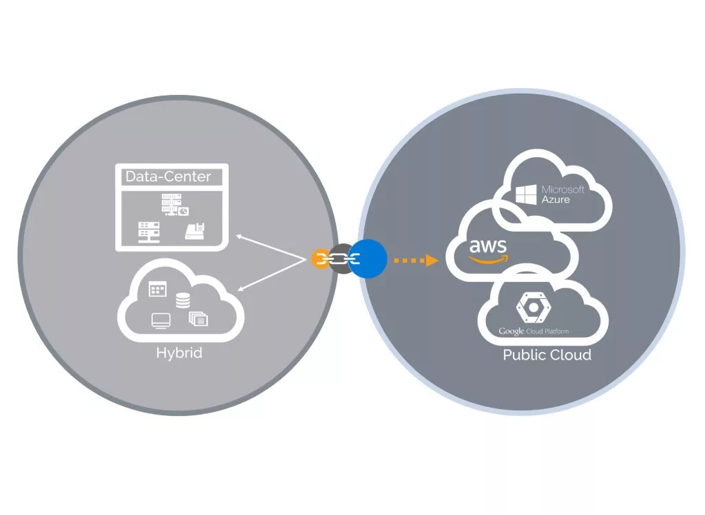 Cloud transformation with cloud msp