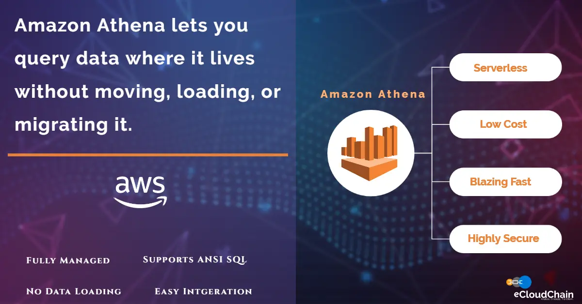 Amazon Athena Analytics