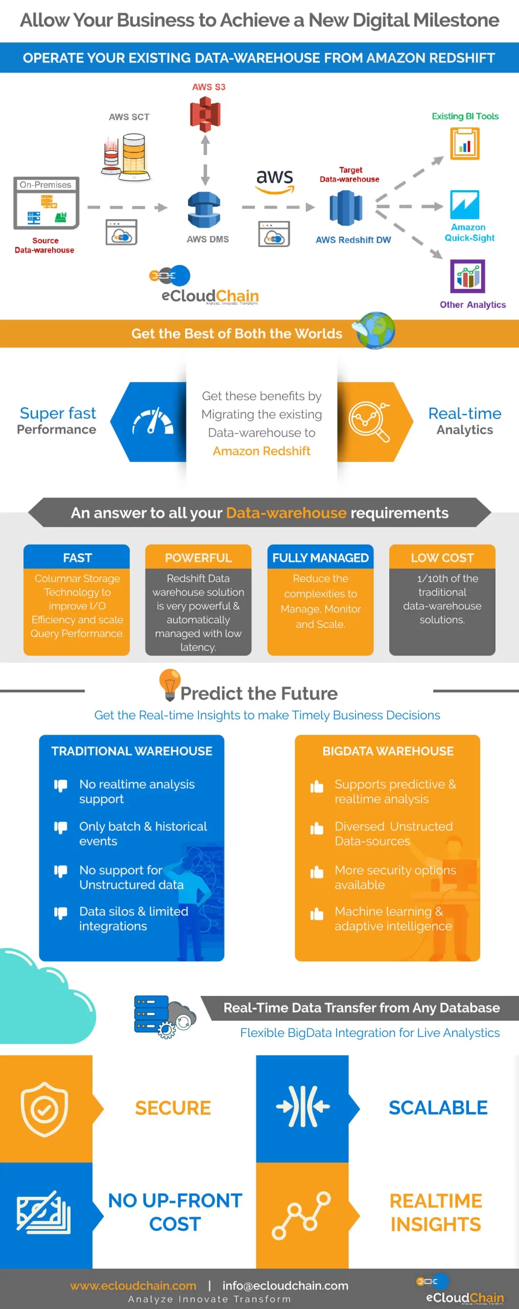 modern data warehouse solution