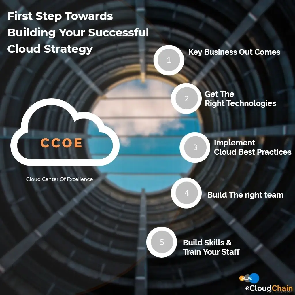 ccoe cloud consulting teams