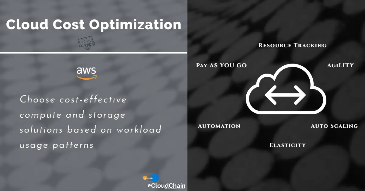 Cloud Cost Optimization