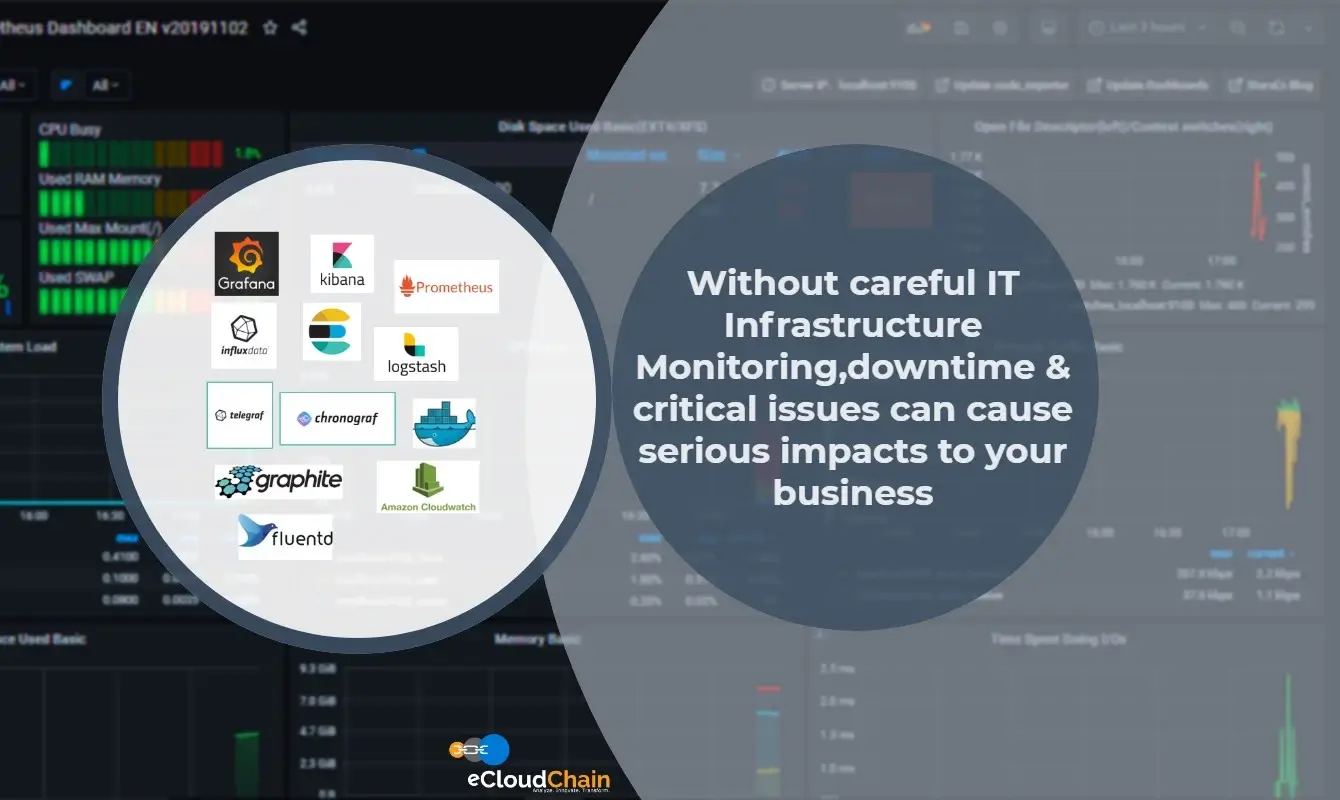 infrastructure monitoring services