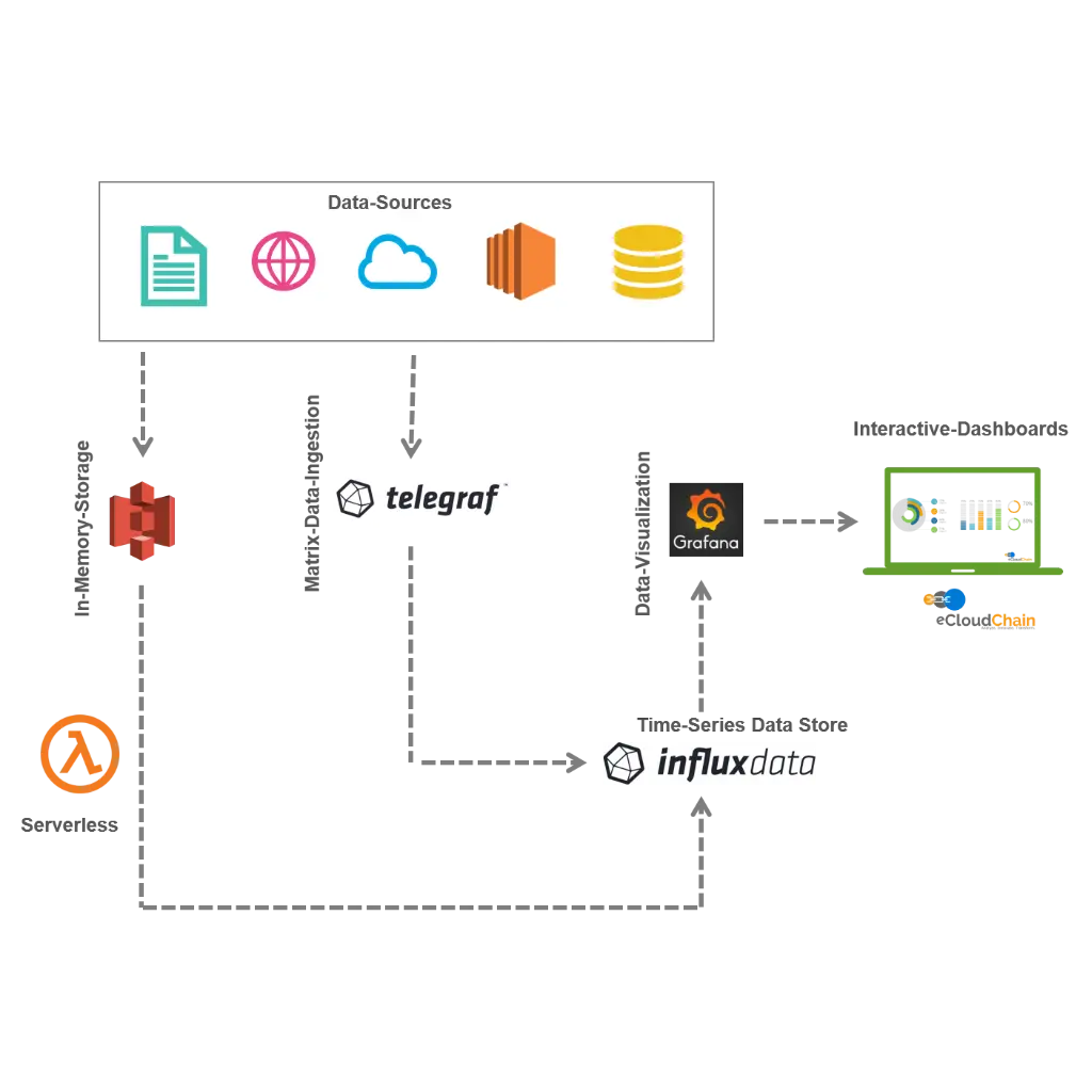 infrastructure monitoring with TIG stack