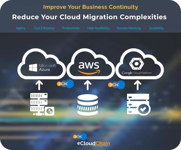 Cloud+Migration+Services+Ecloudchain