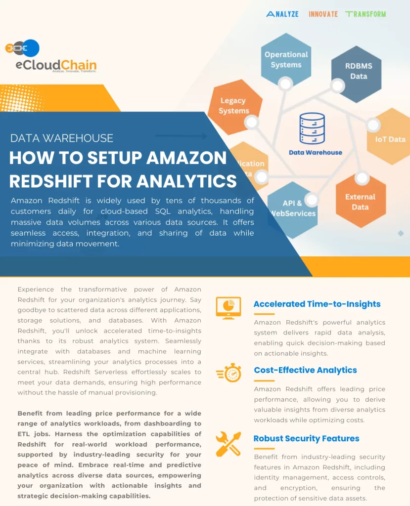 Amazon Redshift Warehouse Solutions