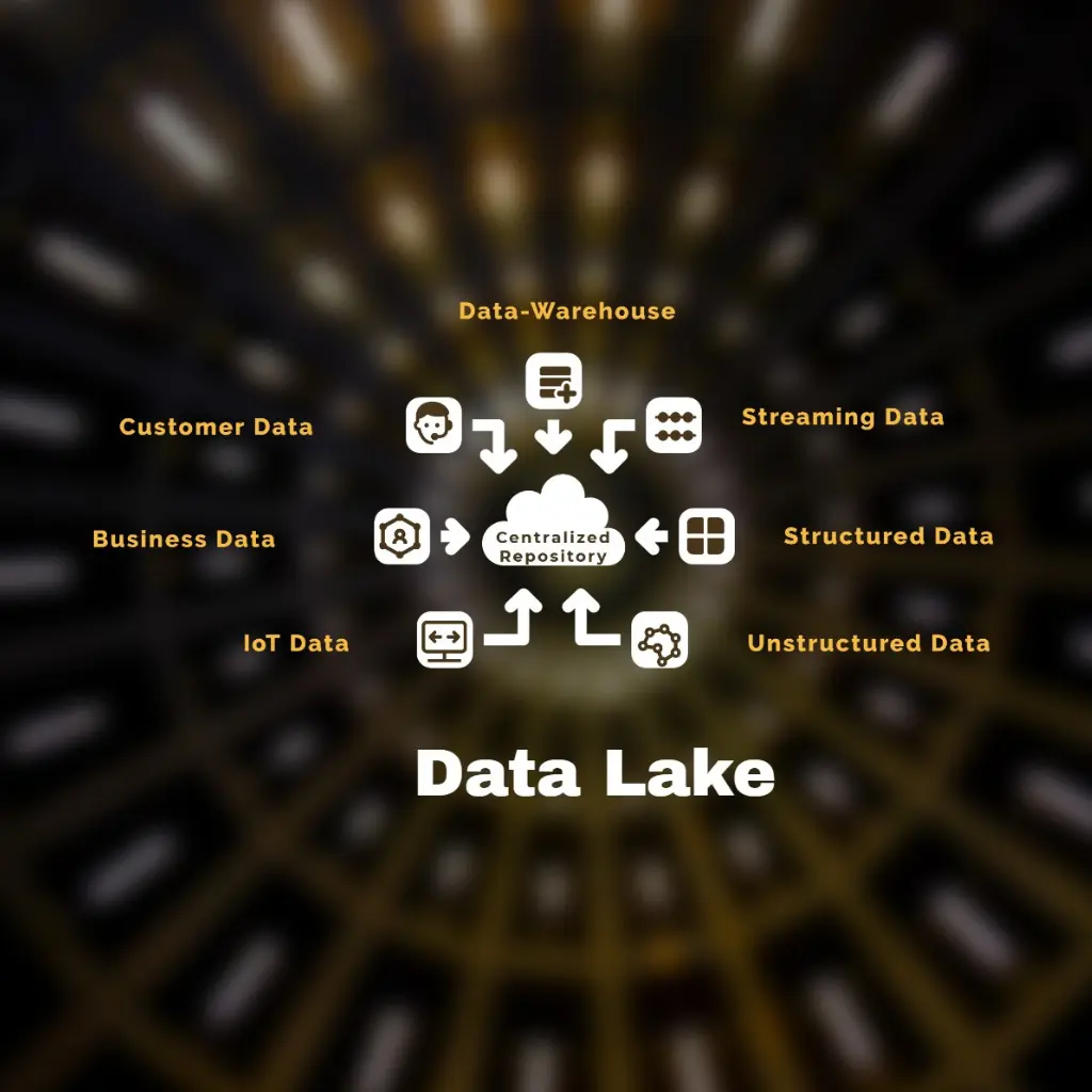 Data Lake Solutions