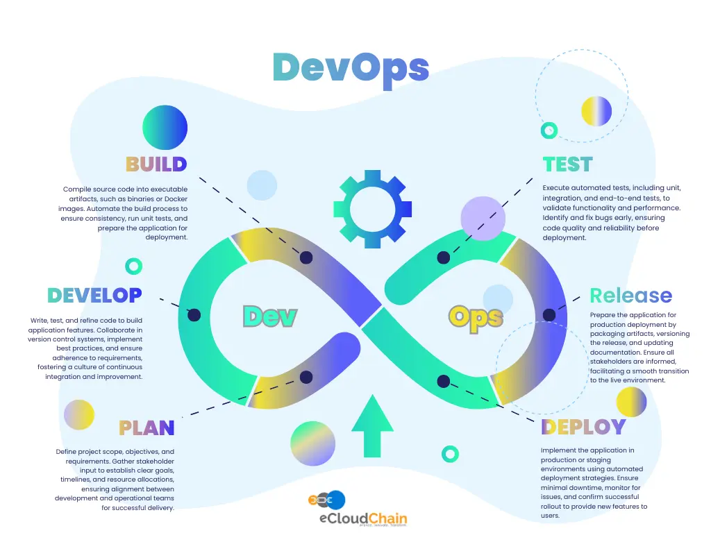 DevOps Services