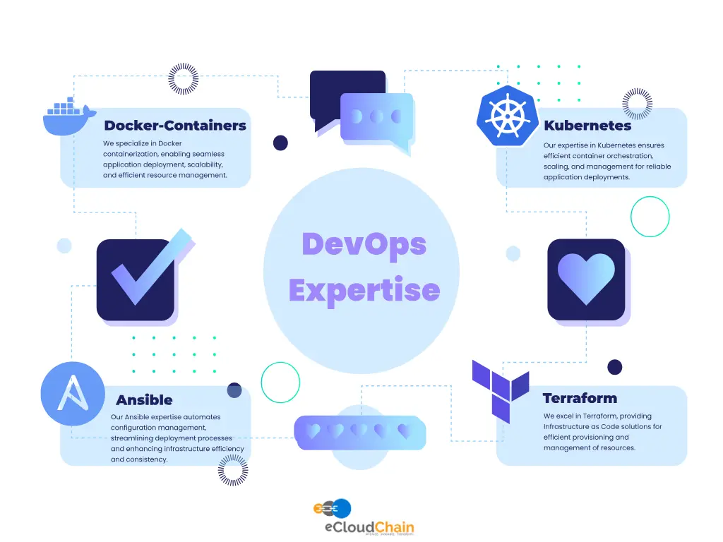 DevOps Expertise