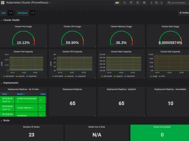 Infrastructure Monitoring