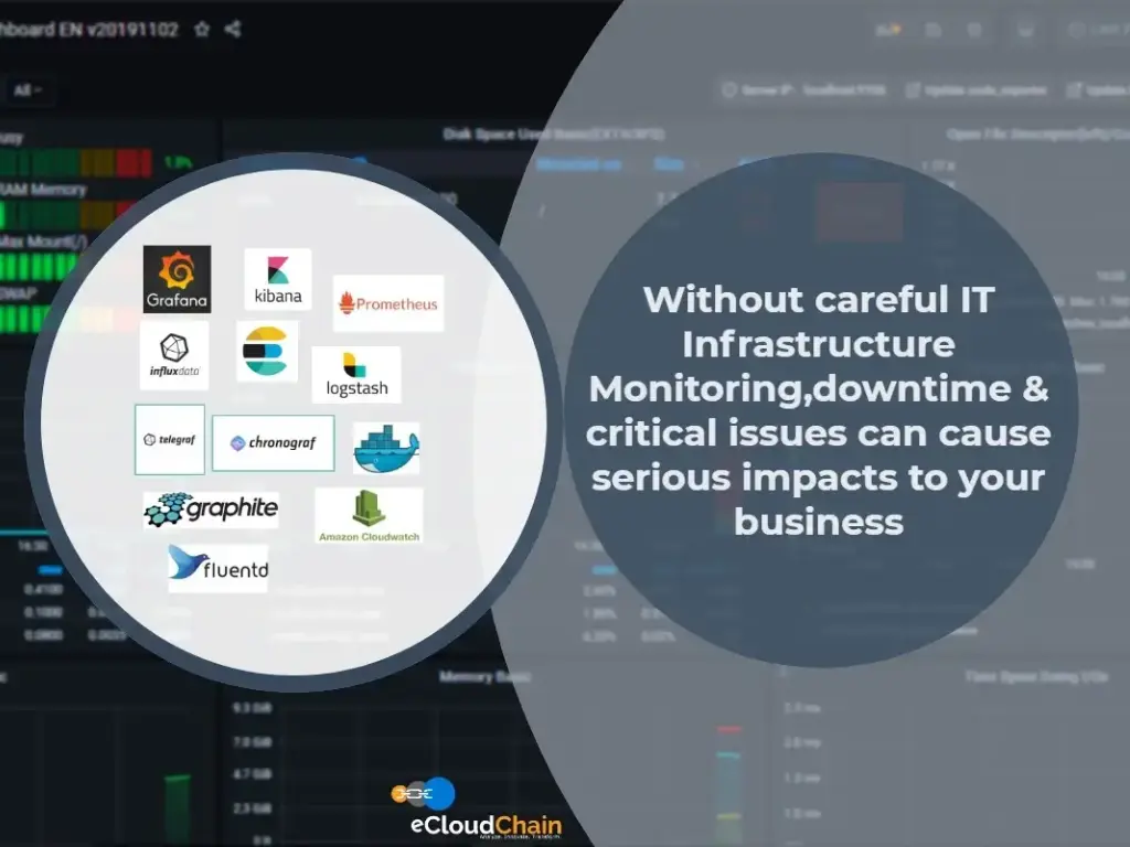 Infrastructure Monitoring Services.