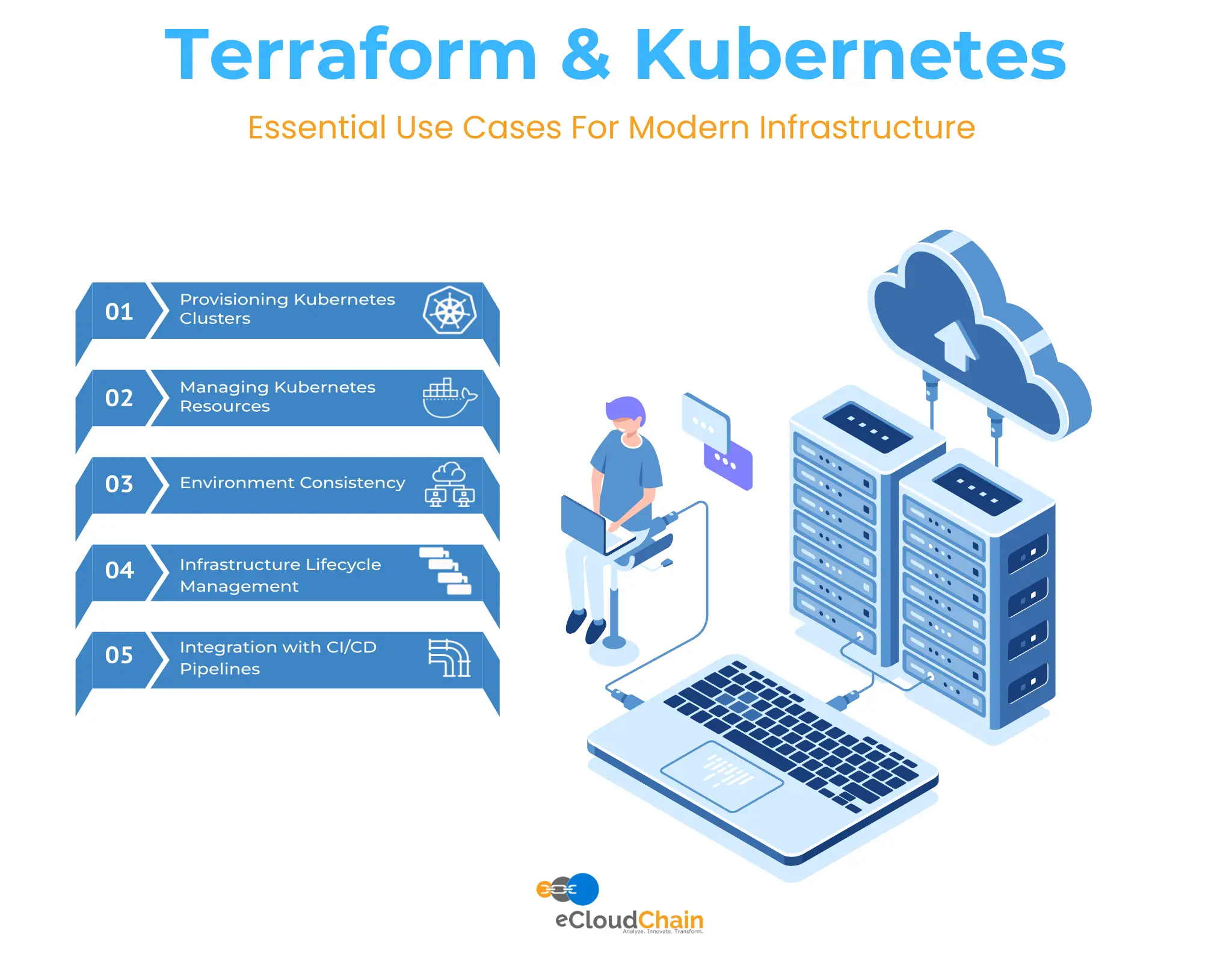 Terraform And Kubernetes